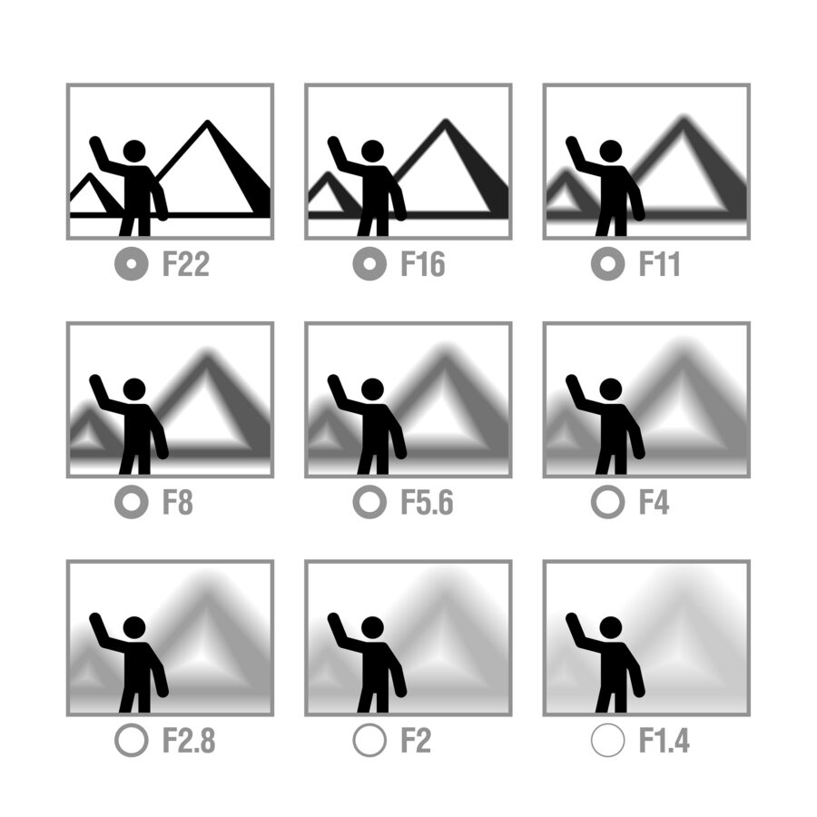 a visual representation of how aperture works in photography