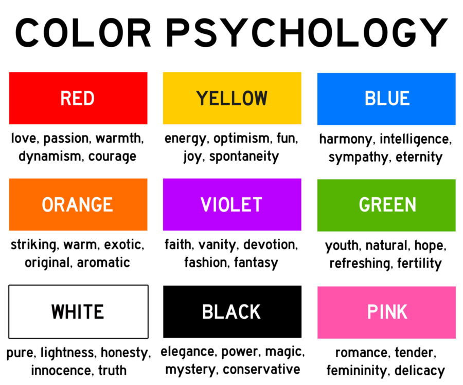image of color psychology and how the different colors make us feel